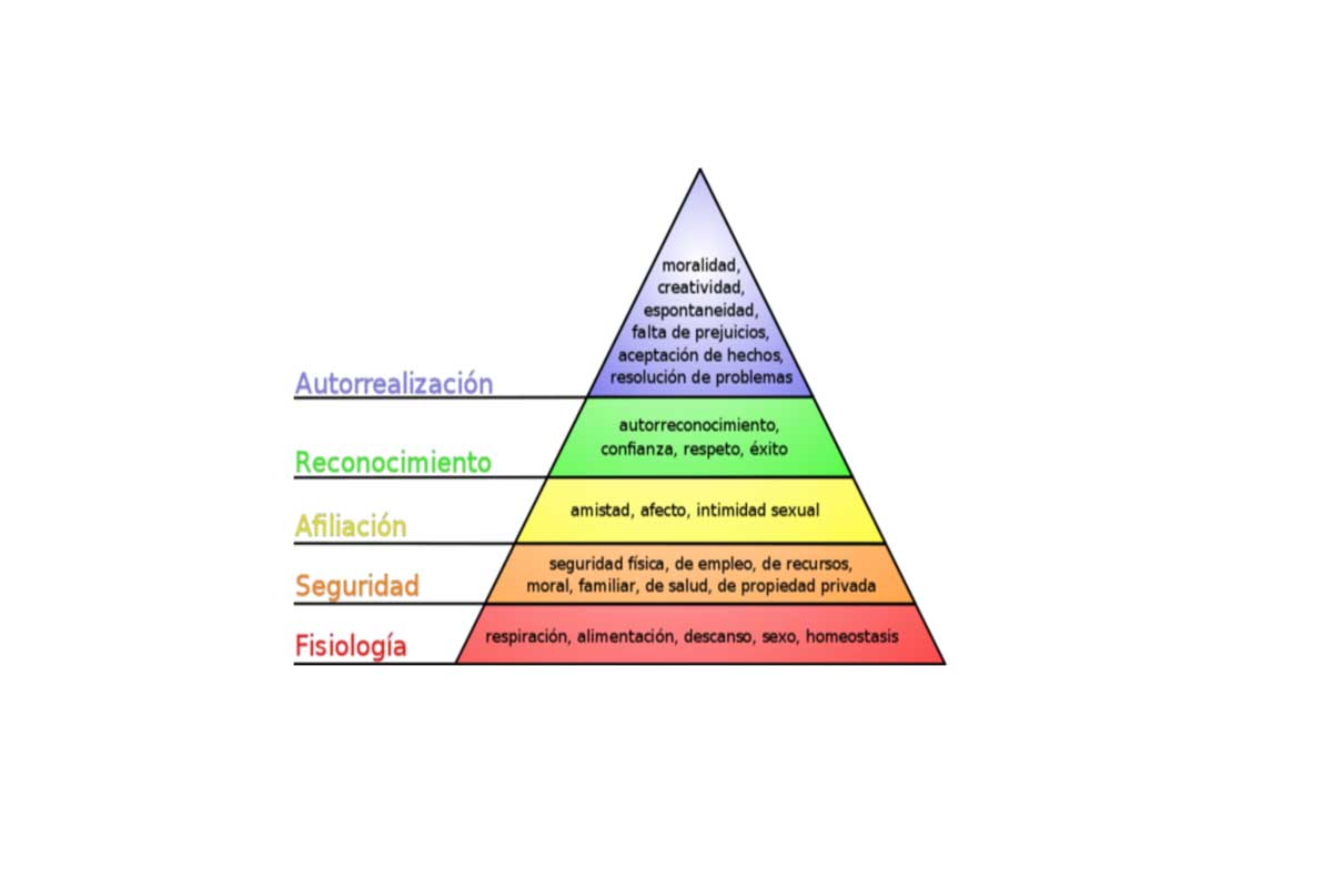 SMD Arquitectes Blog Confort Maslow 1