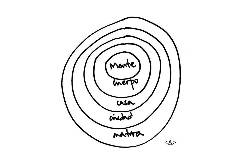 SMD Blog arquitecturaYmente esquema signat